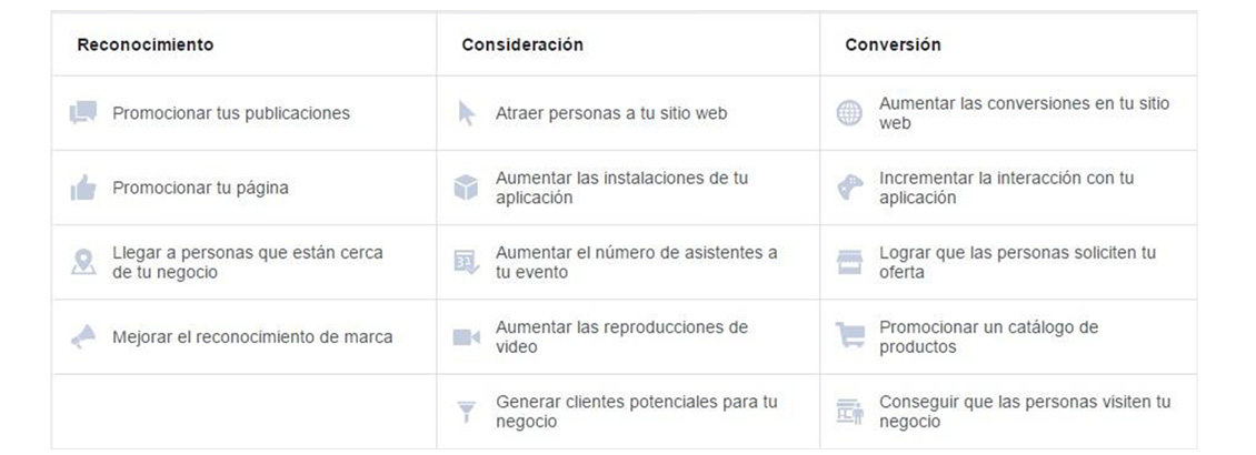 Lista de Características de Facebook Ads