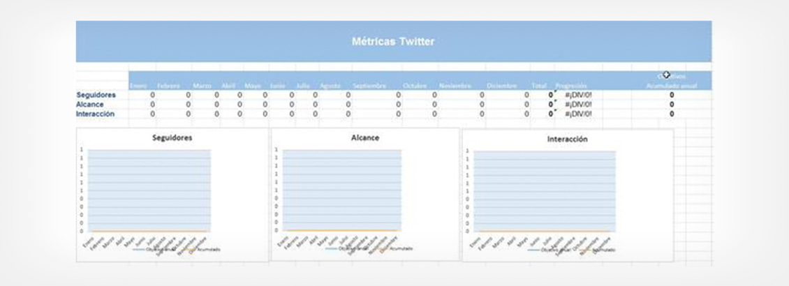 Plantilla Métricas de Twitter