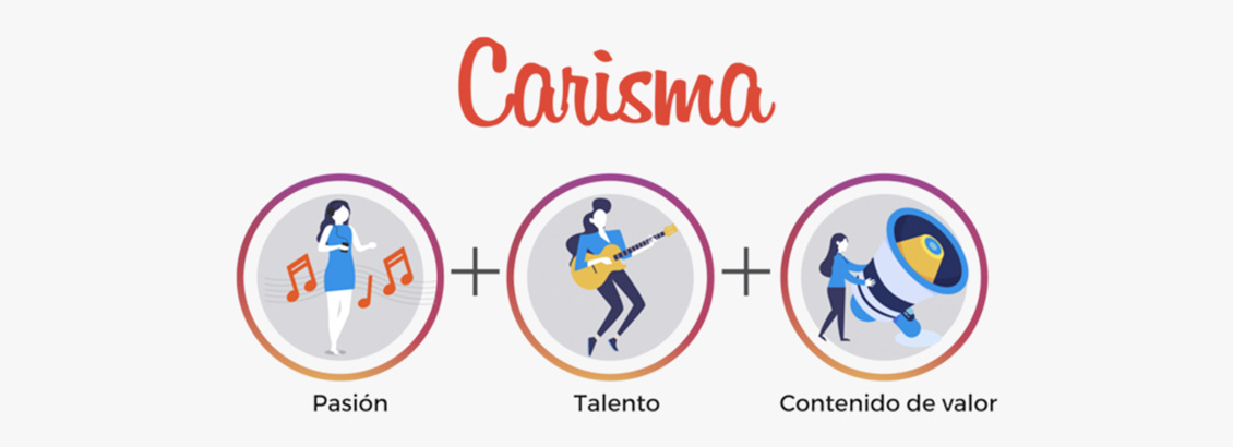 Ilustración que Muestra las Claves Para ser Carismático