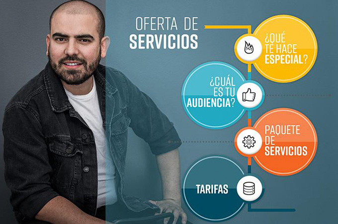 Retrato de Antonio Torrealba Junto a su Oferta de Servicios