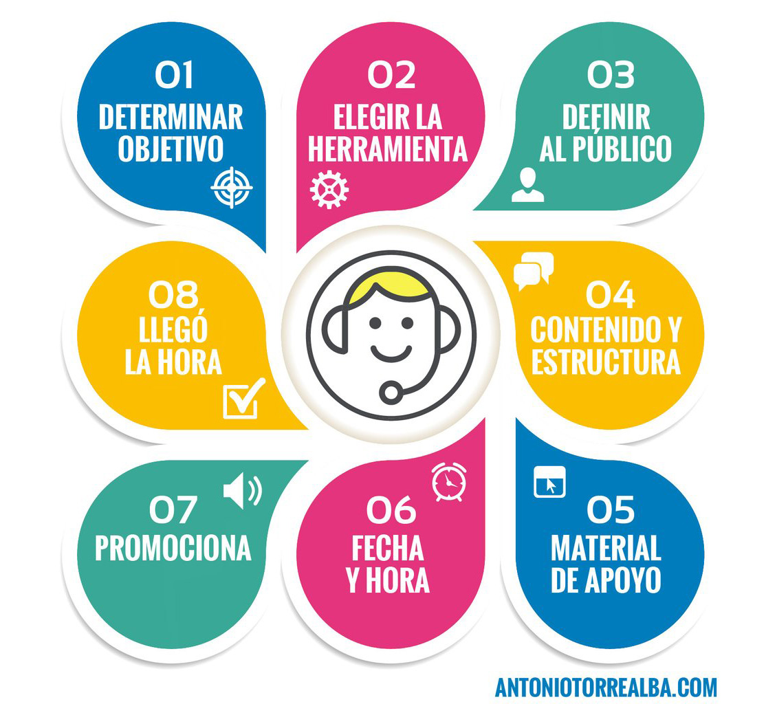 Infografa Sobre Cmo Crear Webinar