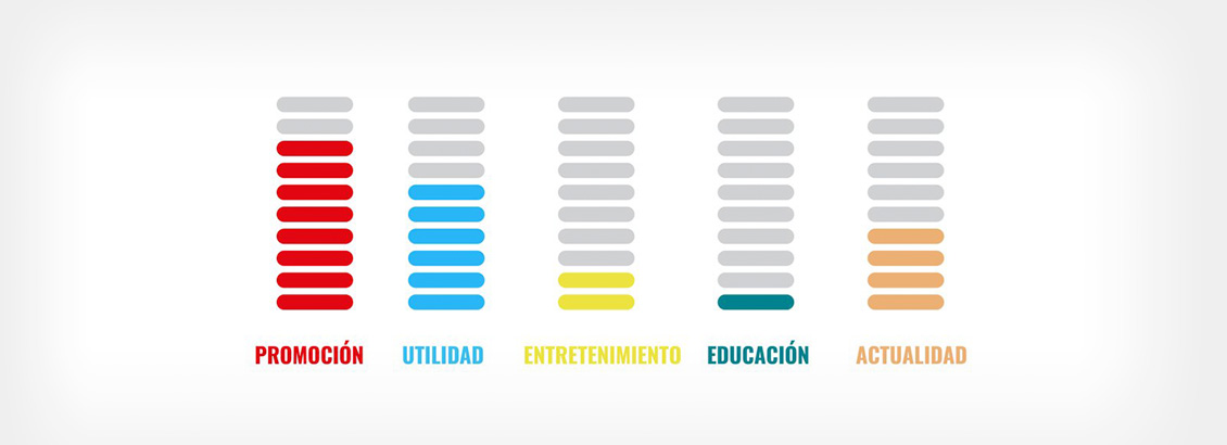 Infografía de los Pilares del Marketing de Contenidos