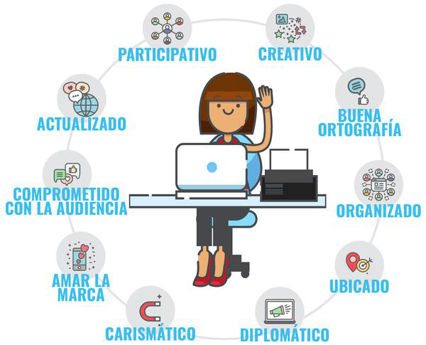 Infografa de Caractersticas de un Community Manager