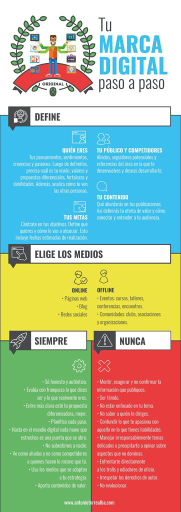 Infografa Sobre Cmo Crear Marca Digital