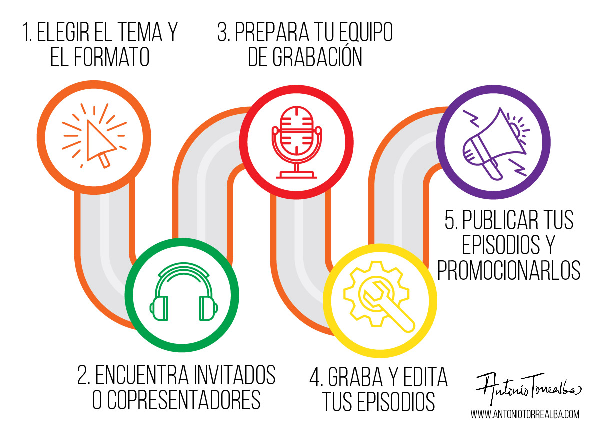 Infografa Crear podcast para marca personal