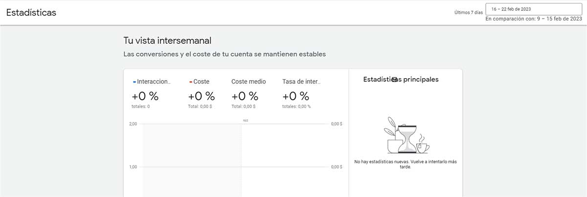 Google Ads resultados