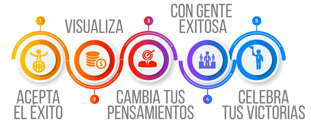 Pasos para cambiar de mentalidad