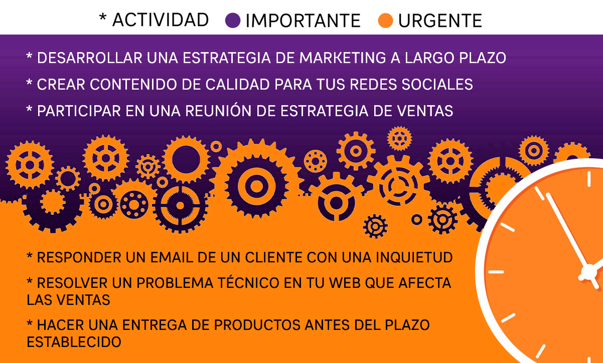 Urgente o importante Infografia