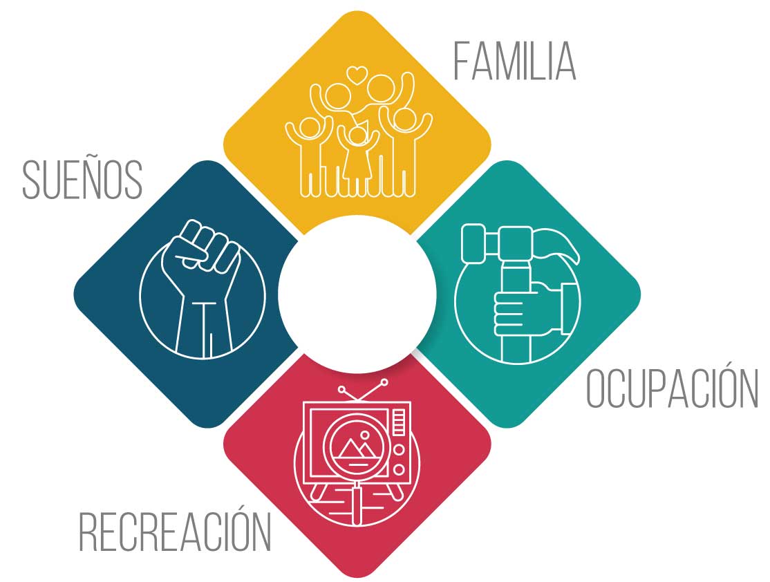 Metodo Ford para contenidos